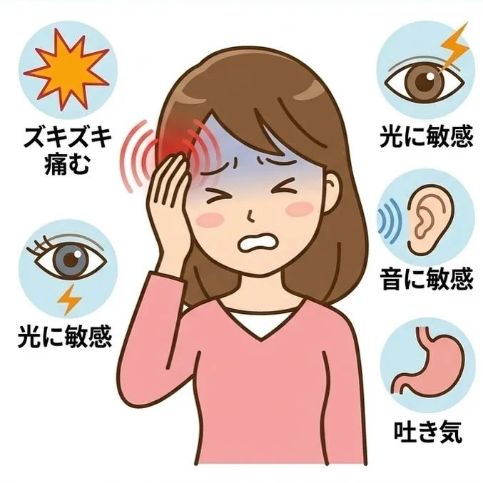 偏頭痛編